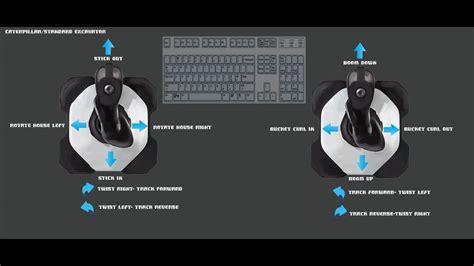 mini excavator switch from john deere to cat controls|john deere excavators control pattern.